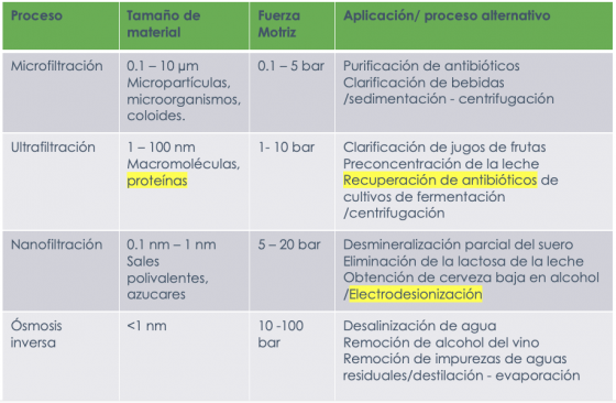 Filtraci N De Agua Por Membranas Avance Y Perspectiva