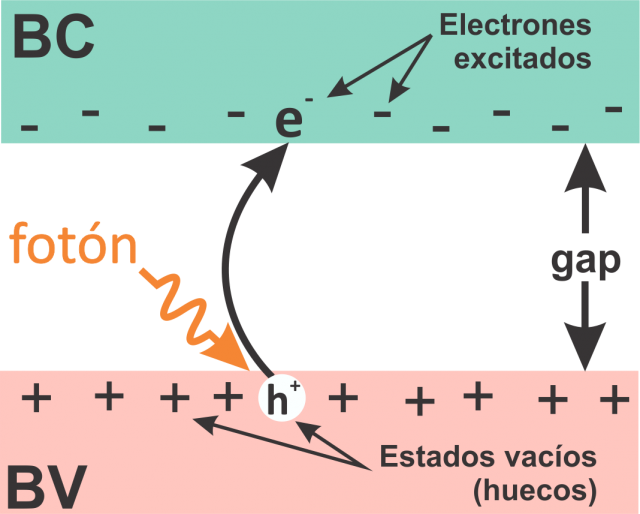 Fotónica del silicio » Avance y Perspectiva