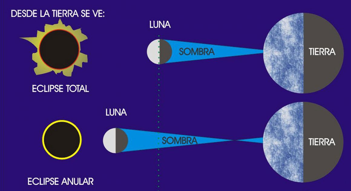 Eclipses totales de Sol en México » Avance y Perspectiva